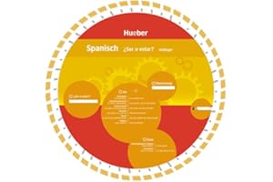 Wheel. Ser o Estar? Spanisch. Sprachdrehscheibe