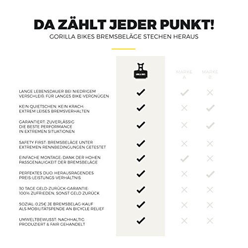 Formula TheOne MegaOne Oval Mega RX R1 R1R T1 C1 Cura RO Bremsbeläge für MTB Mountainbike Scheibenbremse Organic Beläge Bike Bremse Bremsbelag | Gorilla Bikes High Performance Disc Brake Pad - 3