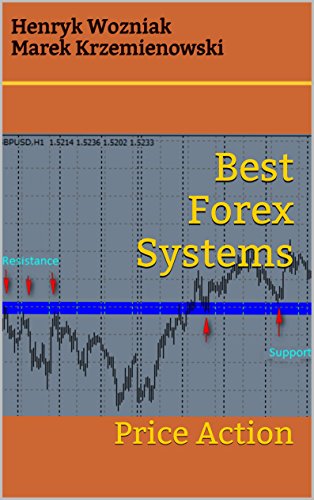 Best Forex Systems Price Action How To Become A Forex Trader Book - 