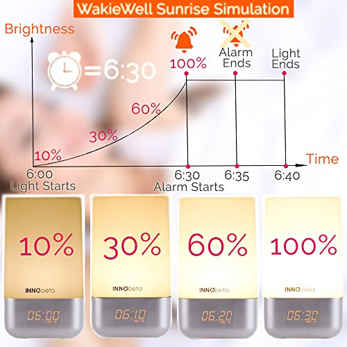 InnoBeta WakieWell Licht-Wecker mit Sonnenaufgang-Simulation und 5 Naturklängen als Weckton, Berührungssteuerung, dimmbare LED-Farbwechsel-Nachttischlampe, Atmosphärisches Stimmungslicht - 2