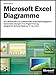 Microsoft Excel - Diagramme: Vom Basismodell zum professionellen Präsentationsdiagramm. Dynamische Lösungen ohne Programmierung. Für die Excel-Version 2000 bis 2003 by 