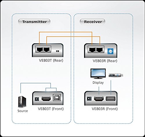 Aten Category 5 Extender (HDMI, USB 2.0) - 9