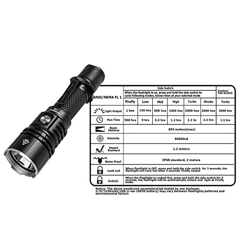 Hellste Taschenlampe Acebeam L16 2000 Lumens 603 Meters LED USB Aufladbare Taschenlampe mit Akku - 6