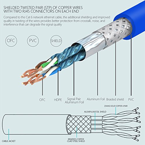 SAMZHE Ethernet-Kabel, 8M, blau, Stück: 1 - 5