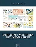 Image de Wirtschaft verstehen mit Infografiken