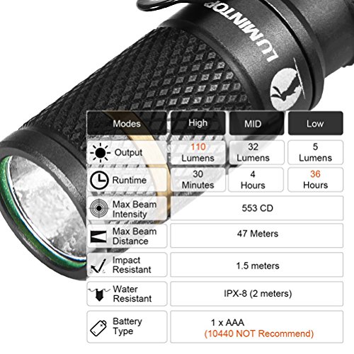 LUMINTOP® Tool Magnet + Schaltergehäuse EDC für AAA Batterie.110 Lumen Cree XP-G2 R5 LED Mini Keychain Taschenlampe - 6
