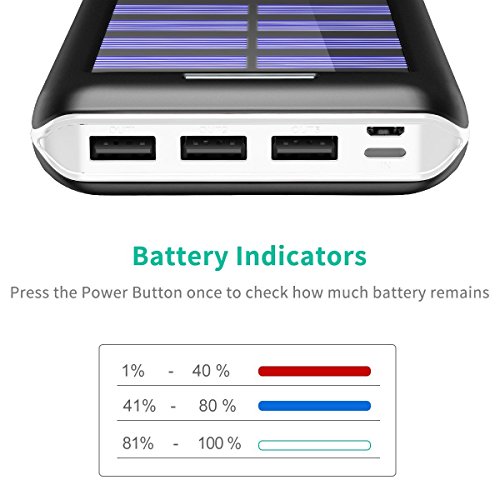 Caricabatterie Portatile Power Bank PLOCHY 24000mAh Batteria Esterna 2 Porte di Entrata(Lighting & Micro 2.1A USB) con 3 Porte USB(3 * 2.4A) Caricabatterie Solare per iPhone, iPad, Samsung, Huawei, Nexus, HTC e altro smartphone, tablets(Bianco)