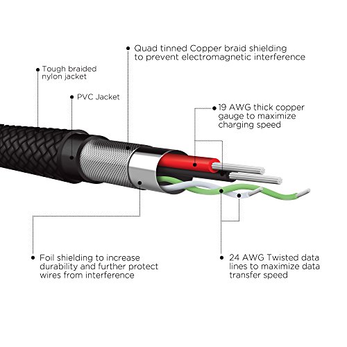 Volutz Micro USB Kabel, 3er Pack (3x 1m), nylonummanteltes Ladekabel, Quick Charge & Sync für Android Geräte, Samsung, Huawei, HTC, Sony u.v.m. – Equilibrium Serie - 6