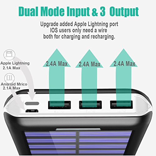 Caricabatterie Portatile Power Bank PLOCHY 24000mAh Batteria Esterna 2 Porte di Entrata(Lighting & Micro 2.1A USB) con 3 Porte USB(3 * 2.4A) Caricabatterie Solare per iPhone, iPad, Samsung, Huawei, Nexus, HTC e altro smartphone, tablets(Bianco)