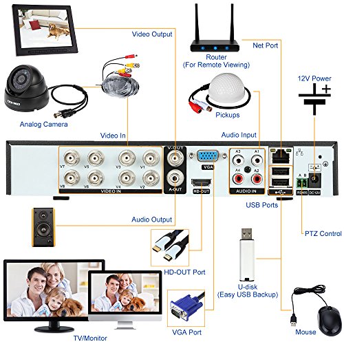 OWSOO 8CH Kanal Voll 960H/D1 800TVL CCTV Überwachung DVR Security System HDMI P2P Cloud Network Digital Video Recorder + 4 * Indoor Infrarot-Dome-Kamera + 4 * 60ft Kabel - 2