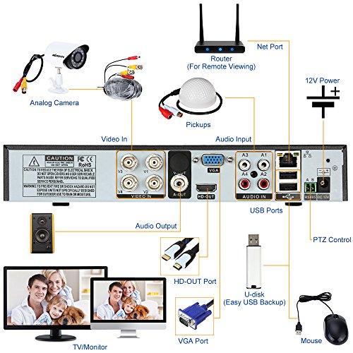 OWSOO 4CH DVR HVR NVR AHD Grabador de Video Full 1080N H.264 P2P + 1TB Disco Duro Control Móvil Detección de Movimiento Alarma Email PTZ para Cámara CCTV