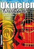 Grifftabelle für Ukulele by 