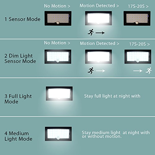 Solar Aussenleuchte, CroLED Solarleuchte 35 LED Außenwandleuchte Solar Wandleuchte 4000mAh Solar Gartenleuchten 4 Modi mit Bewegungsmelder Solarlampen mit 180° Weitwinkel - 4