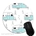 Produktbild Maus-Pad Wohnmobil,7 inch rund Mouse-Pad mit rutschfester Unterlage Standard 1V1852