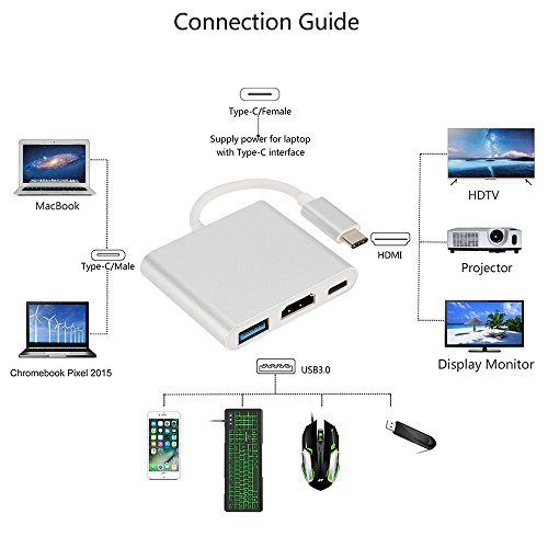 USB Typ-C auf HDMI / USB3.0 / USB 3.1 Typ-C Adapter, HuiHeng USB 3.1 Typ C USB-C 4K HDMI Digital AV Multiport Adapter für MacBook, Chromebook Pixel und mehr - 4