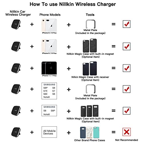 Cargador de coche inal  mbrico  Nillkin 2 en 1 Qi almohadilla de carga inal  mbrica y soporte magn  tico de montaje en el aire para iPhone X   8 8 Plus Nota de Samsung 8   S8 Plus   S7   S6 Edge Note 5 y todos los dispositivos con Qi habilitados-Modelo A