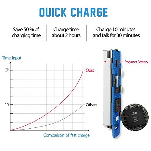 Auricular Bluetooth 4 1 TTMOW Manos Libres Bluetooth Cancelaci n del Ruido Auricular Inal mbrico con DSP Micro Incorporado 30 horas de Tiempo de Conversaci n y 60 d as en Espera para M vil iPhone Samsung HUAWEI y otros reviews Auricular Bluetooth 4 1 TTMOW Manos Libres Bluetooth Cancelaci n del Ruido Auricular Inal mbrico con DSP Micro Incorporado 30 horas de Tiempo de Conversaci n y 60 d as en Espera para M vil iPhone Samsung HUAWEI y otros