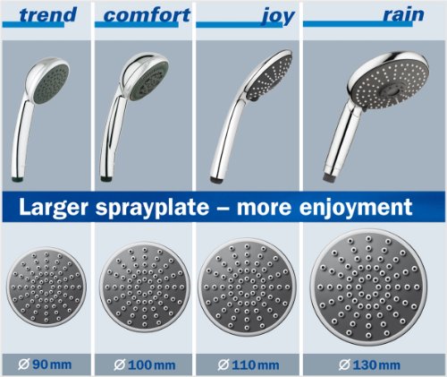 GROHE Vitalio joy massage Handbrause 2 Strahlarten mit Dimmer 27319000 - 3