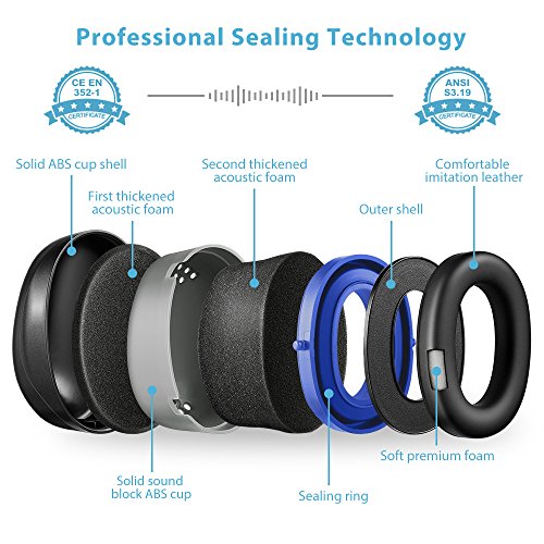 Ohrenschützer, AVANTEK Sicherheits Kapselgehörschützer für Schießsport, Schlafen und Jagen, Verstellbarer Kopfbügel- und Scharfschuss-Ohrschutz, Geeignet für Erwachsene und Kinder - 2