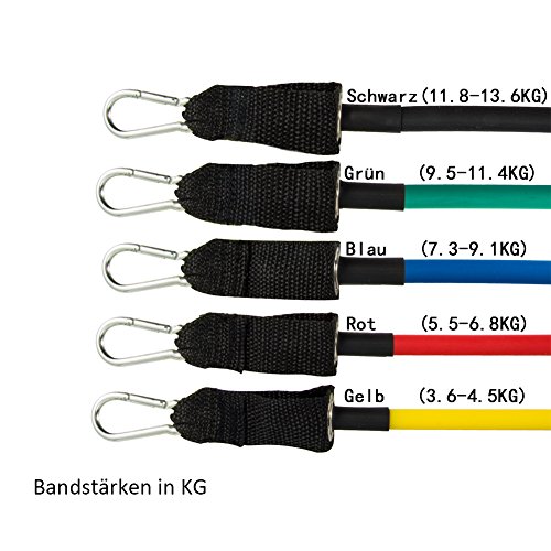 Supertrip Resistance Bänder Set,Body Tube / Expander Set Sport Band Widerstandsbänder Fitnessbänder Gymnastikbänder aus Naturlatex mit Trainingsguide+Griffe+Türanker+Knöchelriemen+Fußschlaufe+8-Typ Trainingsbänder - 2