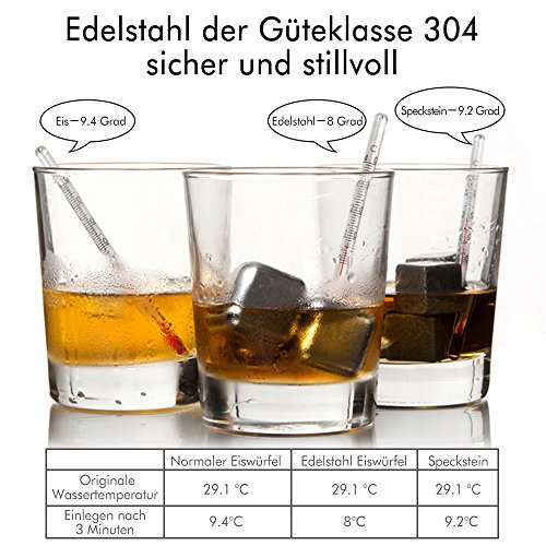 Edelstahl Eiswrfel Ice Cubes Set Von Riversong 8 Wiederverwendbare Whisky Steine Mit Zange Zertifizierung Fda Zertifikat Bpa Frei Edelstahl Eiswrfel Ice Cubes Set Von Riversong 8 Wiederverwendbare Whisky Steine Mit Zange Zertifizierung Fda Zertifikat Bpa Frei