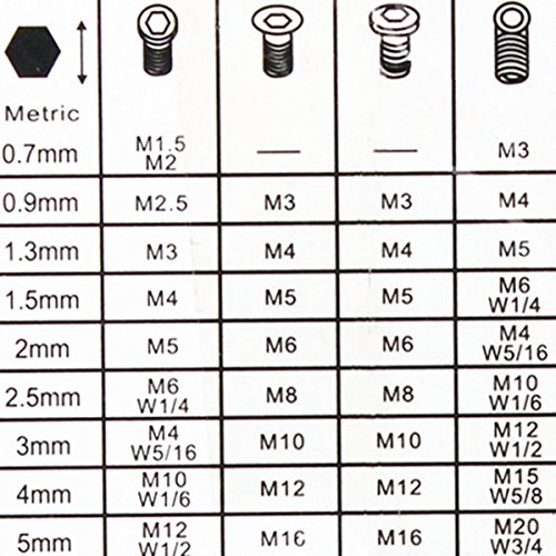 7 PCS Mini Inbusschlüssel Satz 0.7mm/0.9mm/1.3mm/1.5mm/2mm/2.5mm/3mm metrisch - 9
