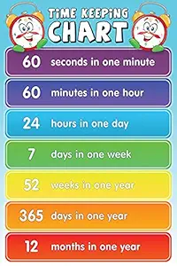Kids Poster|Time Chart|Kids Learning Poster for Decoration|Decorative Wall Item|Educational Poster for Cupboards, Kindergarten, Kids Room|Self Adhesive Poster