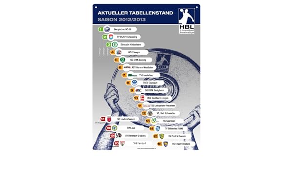 Am Ball Magnetic League Table 2 Handball Bundesliga League 2012