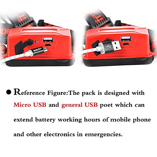 Boruit Led stirnlampe kopflampe Späteste Version LED-Hauptfackel, super helles XM-L2 LED-Scheinwerfer-Licht Zoomable nachladbare Scheinwerfer-Taschenlampen-Kopf-Lampe für kampierendes fischendes Radfahren laufendes wanderndes Jagd-kletterndes Sicherheits-Licht, European regulation charger - 6