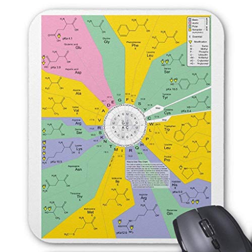 Preisvergleich Produktbild Genetic Code Diagram Showing Amino Acid Residues Mouse Pad 18×22 cm