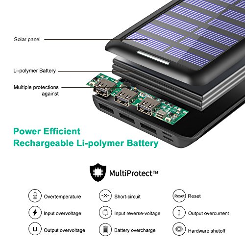 Externer Akku PLOCHY 24000mAh Solar Powerbank, Solar LadegerÃ¤t mit 3 AusgÃ¤nge und Lighting & Micro Dual Input Power Bank Handy fÃ¼r iPhone, iPad, Samsung Galaxy und andere Smartphones(Schwarz)