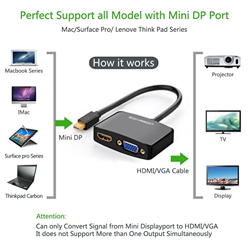 UGREEN Mini Displayport auf hdmi Adapter Thunderbolt auf Vga 2 in 1 HDTV Konverter 1080P für Apple Mac Book, MacBook Pro, MacBook Air, Mac Mini und iMac,Microsoft Surface Pro/ Pro 2/ Pro 3, Thinkpad X1/ Carbon/ Touch/ Helix Schwarz - 5