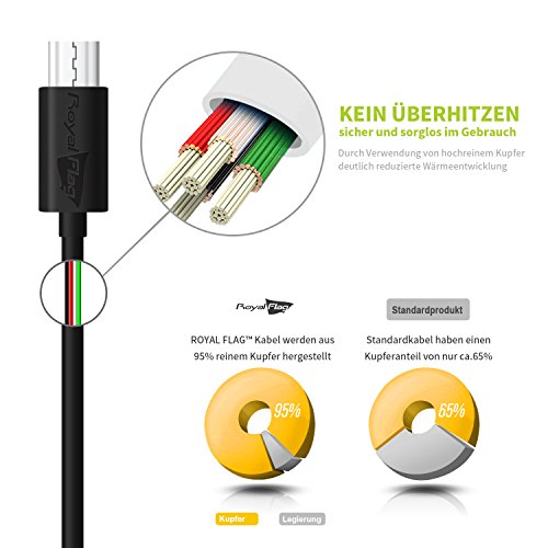 Royal Flag 6-teiliger Premium-Kabelsatz MicroUSB auf USB 2.0 zum Laden und Synchronisieren,Passend für alle Android-Smartphones (Samsung, HTC, LG, Sony, Blackberry, etc.), Tablets, Musikplayer, Lautsprecher, E-Books sowie andere Geräte mit MicroUSB-Anschluss - 5