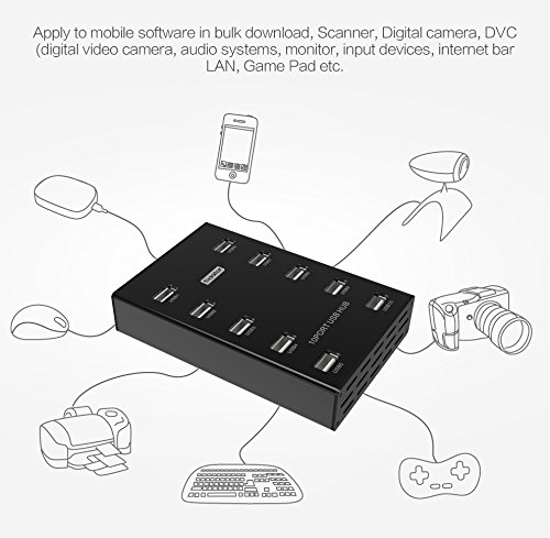 Sipolar A-300 10 Port USB 2.0 HUB für Bitcoin-Miner mit FÜHRTE Anzeige 12V 5A angetrieben - 2