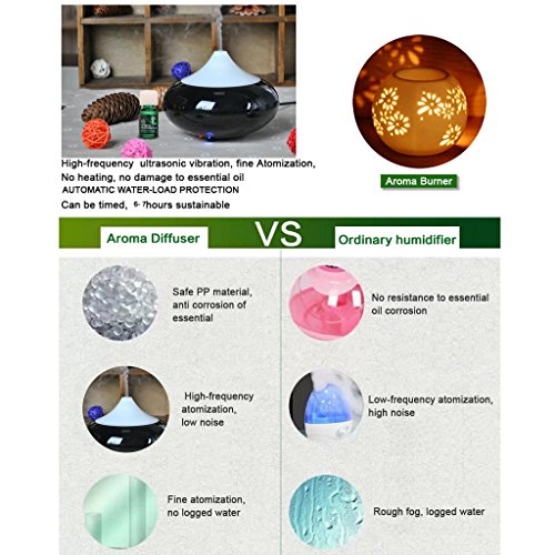 Luftbefeuchter LED Aromatherapie Essential Oil Diffuser Tragbar Überschall Aroma Diffuser Luftbefeuchter Raumbefeuchter mit 7 Farbenwechsel 140ML Schwarz für für Yoga - 5