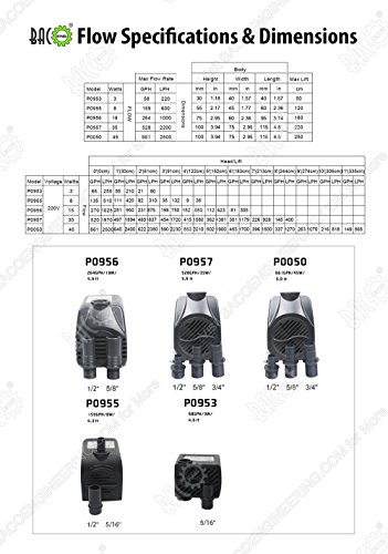 BACOENG Aquarium Pumpe Förderpumpe Teichpumpe Tauchpumpen Wasserpumpe Fontäne Pumpe 200/600/1000/2000/2500LPH (2000L/h) - 6