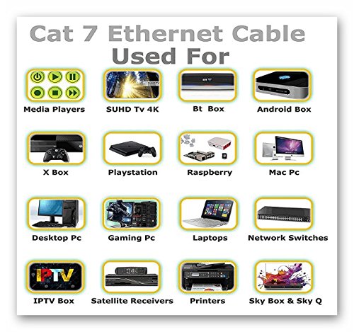 0.50M – CAT.7 Ethernet Gigabit Lan Netzwerkkabel (RJ45) | 10/100 / 1000Mbit / s – Für das Streaming | SUHD Tv | IPTV | Desktop-PC | Servers | Laptops | Netzwerkdrucker – Halogen frei / 10 Gbs / Qualität | kompatibel zu CAT.5 / CAT.5e / CAT.6 | Switch/Router/Modem/Patchpannel/Access Point/Patchfelder | - 7