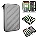 Produktbild BUBM Kopfhörer Tragbare EVA Festplatte Fall Travel Organizer Elektronik Zubehör/Kabel & Zubehör/Festplatte Portable Festplatte Case Kleine Tasche Schutzhülle für Elektronik 1 Gray Large L