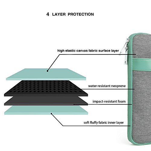 Macbook Hülle, Laptop Tasche Macbook Air/ Pro Retina Sleeve 13.3 Zoll Hülle, SAVFY Laptop Tasche für Neu Apple iPad Pro 12.9 Zoll /13.3 Zoll Laptop/Notebook blau - 3