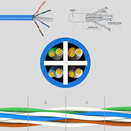 SAMZHE Ethernet-Kabel, 8M, blau, Stück: 1 - 6
