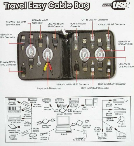 KesCom® USB Adapter Traveler Kit von ITcheck24 - 4
