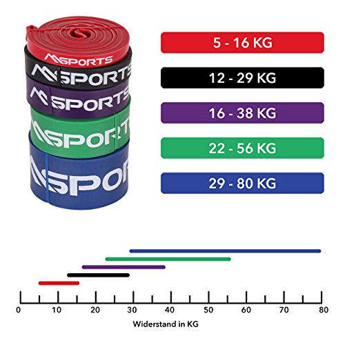 Resistance Band in verschiedenen Stärken – Trainingsband | Gymnastikband | Widerstand-Bänder | Fitnessband - 3