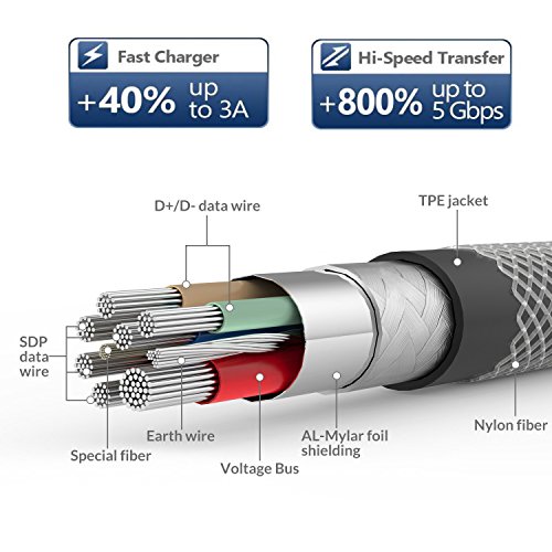 Cable USB C    USB 3 0 AOSTA 2M C  ble USB Type C en Aluminium Chargeur USB C pour Samsung Note 8 Galaxy S8 S8  Macbook Pro Sony Xperia XZ Huawei P9 Nexus 5X 6P Oneplus 2 3 Lumia 950 XL Xiaomi-OR