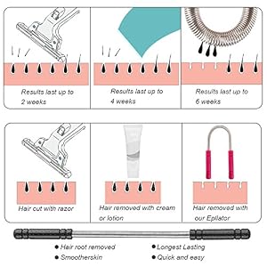 Spring Facial Epilator and 1 Stainless Steel Eyebrow Tweezers Facial Roller Bar Epilator Remove Unwanted Facial Hair… - Image 8