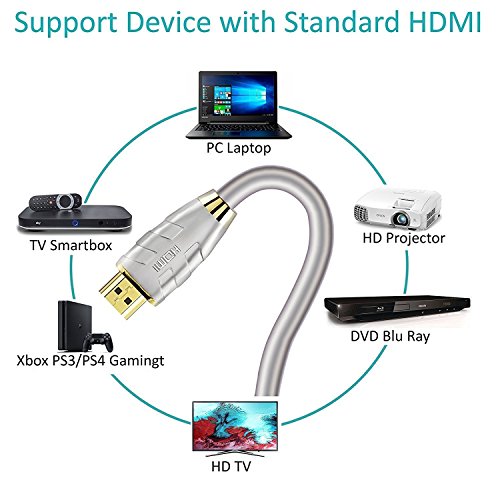 HDMI Kabel High Speed 2.0a / 2.0b Ultra HD 4k 60Hz neuster Standard HDMI 2.0 Ultra HD Full HD 1080p 2160p 3D ARC CEC HDCP HDR 3-fach geschirmt hohe Bandbreite mit bis zu 27 Gbit/s – 2m IBRA ADVANCED - 4