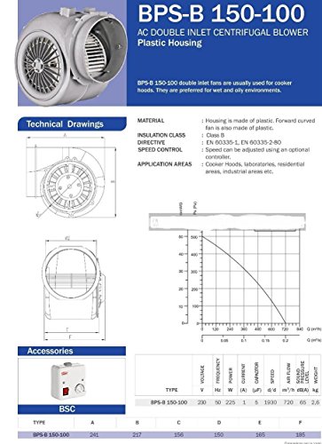 BPS-B 100-150 720m³/h Radialgebläse Radiallüfter Radialventilator Radial Gebläse Fan Zentrifugal ventilator lüfter - 2