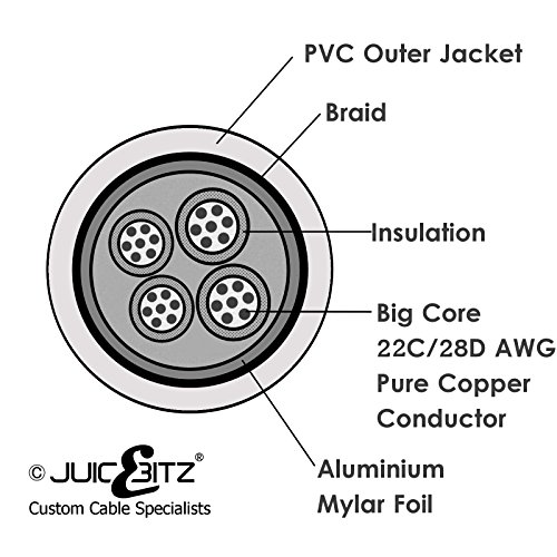 JuicEBitz A/V LTD. TTV1-AMB-MINI USB-Kabel, ‚Tip Top‘ Series 22AWG – 3m, Ltd. Edition, Stück: 1 - 2
