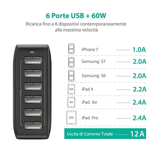 Caricatore USB a Muro 60W 12A con 6 Porte di RAVPower Stazione Ricarica iSmart CompatibilitÃ  Universale Triplo Meccanismo di Protezione - Nero