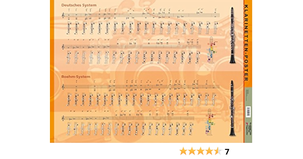 Klarinetten Poster Alle Wichtigen Informationen Im Uberblick Amazon De Muller Irion Rainer Fremdsprachige Bucher