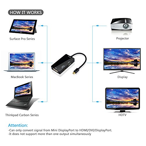 VicTsing 4Kx2K 3 in 1 Mini Displayport DP 1.2 auf HDMI DVI VGA Kabel Adapter Konverter für Apple MacBook, MacBook Air, MacBook Pro, iMac, Mac mini, Microsoft- Schwarz - 7